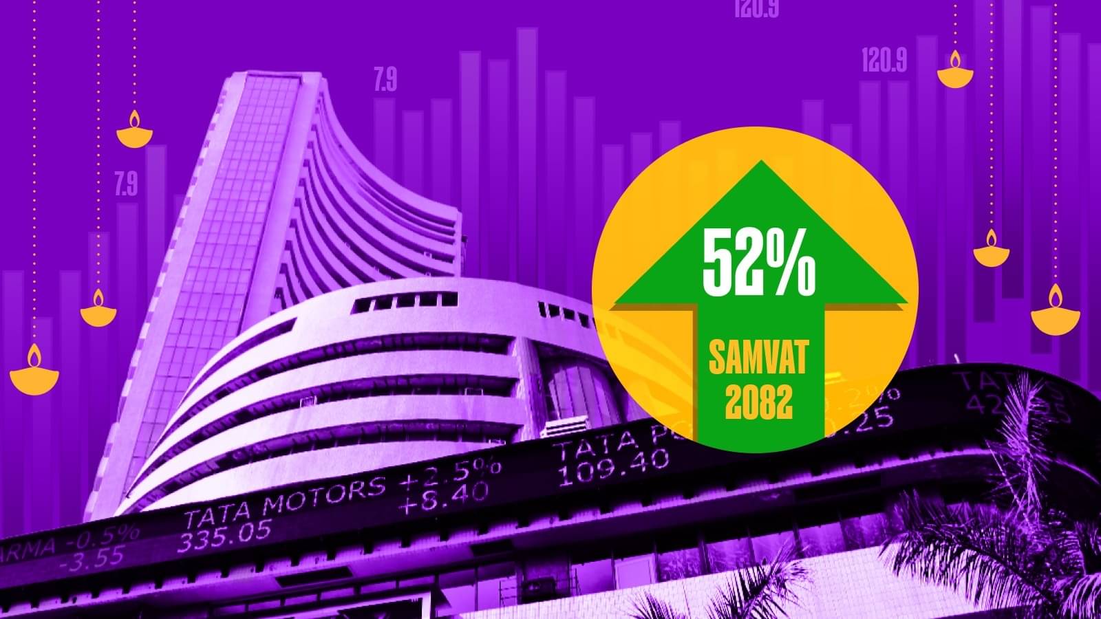 Diwali 2025 Muhurat Trading: Top Stock Picks With Up To 52% Upside For Samvat 2082