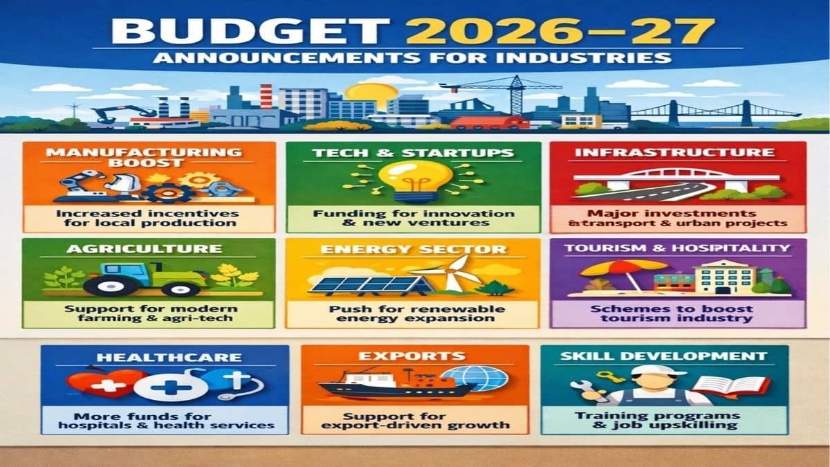 Budget 2026–27: Industry-Wise Announcements and Likely Impact