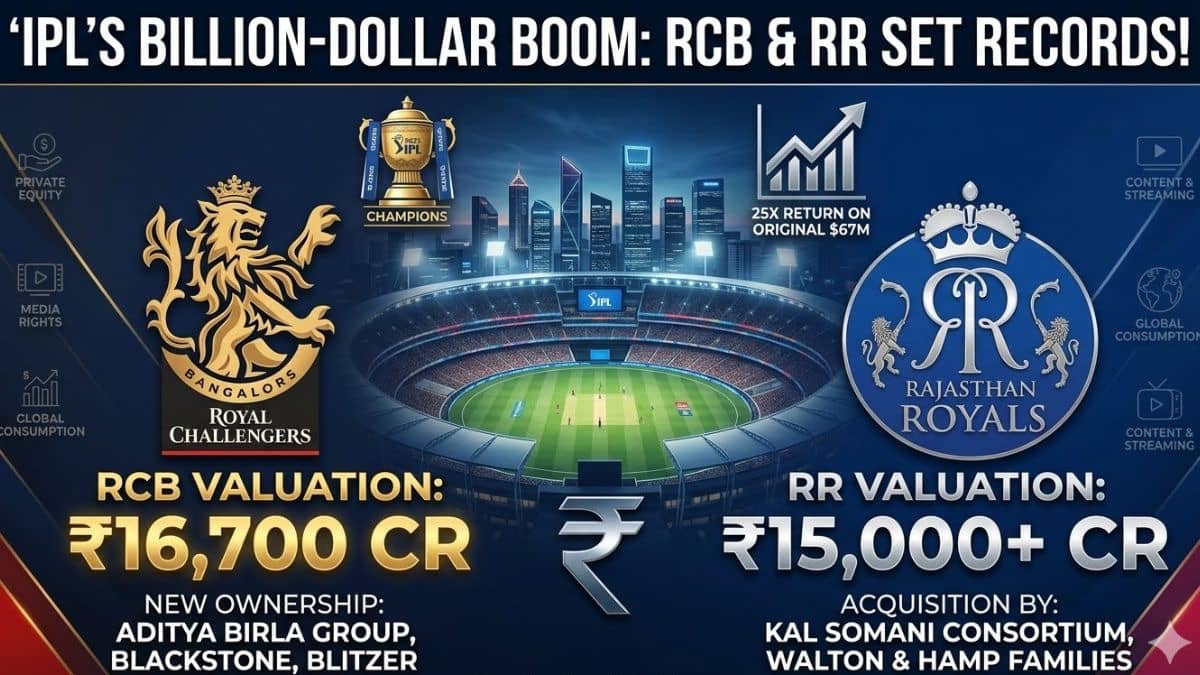 From RCB To RR: Corporate India’s Billion Bucks Behind IPL Teams