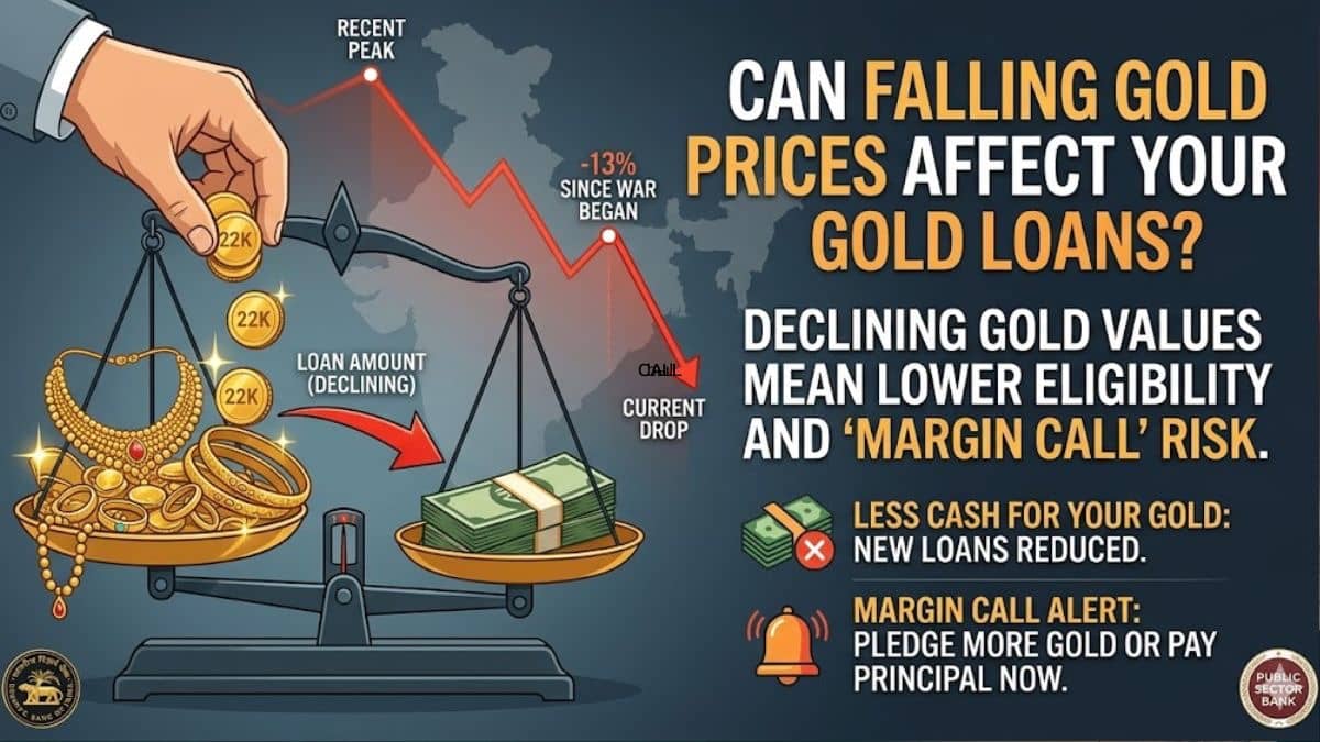 Can Falling Gold Prices Affect Your Gold Loans?