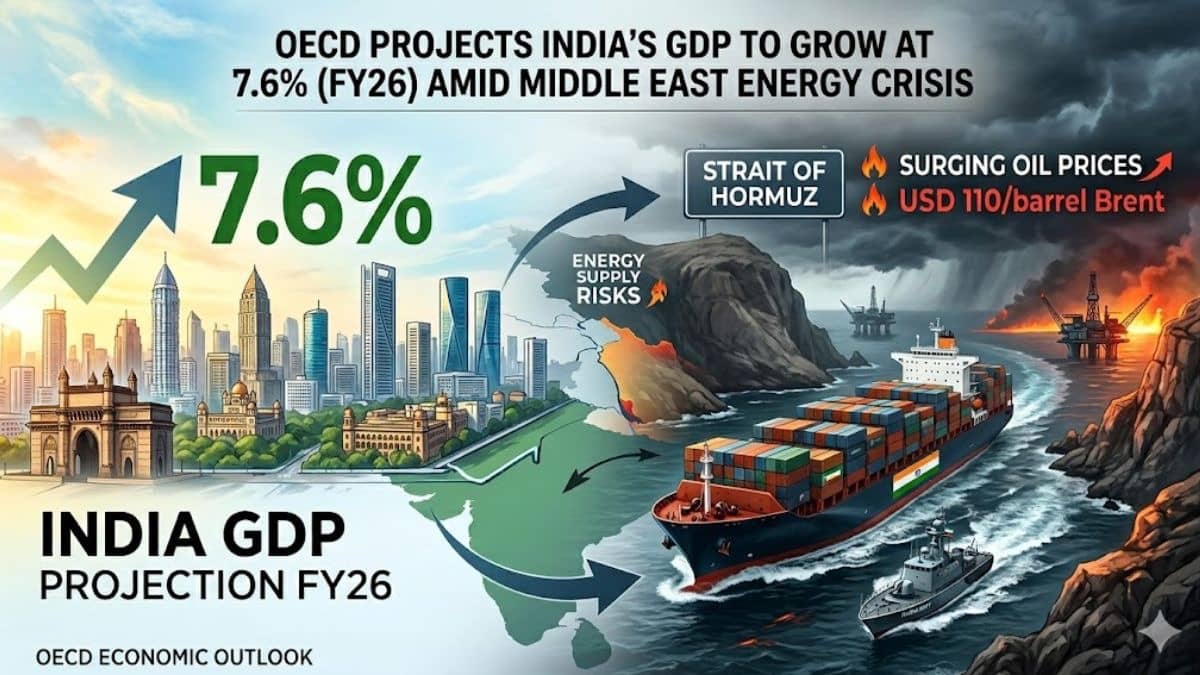 OECD Projects India’s FY26 GDP Growth At 7.6% Amid Middle East Crisis